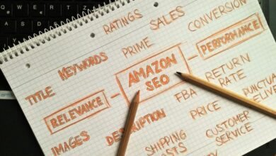 effective digital marketing strategy